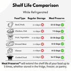 Meal Preserve Compact Vacuum Sealer